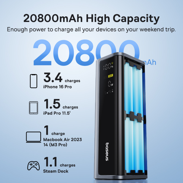 УМБ Павербанк 20800 mAh 145W Baseus EnerGeek GP12 зі швидкою зарядкою PD/QC Сірий 9874066 фото